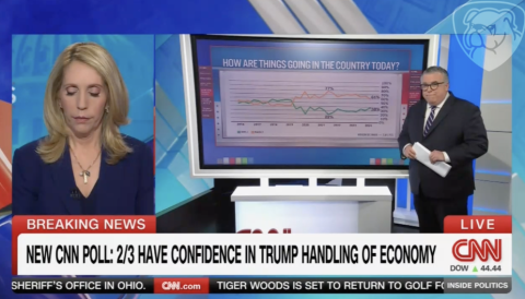 Shocker! CNN Poll Shows Majority Of Americans Positive On Trump MRCTV